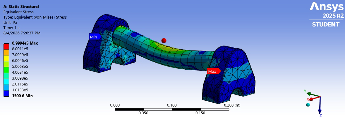 ANSYS Mechanical equivalent stress result for the parallette